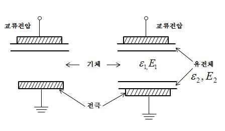 벽전하의 영향