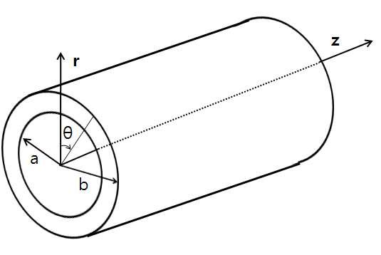 The cylindrical coordinates