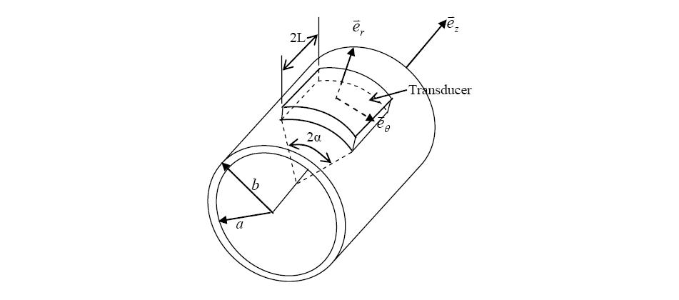An isotropic elastic hollow cylinder loaded by an ultrasonic transducer