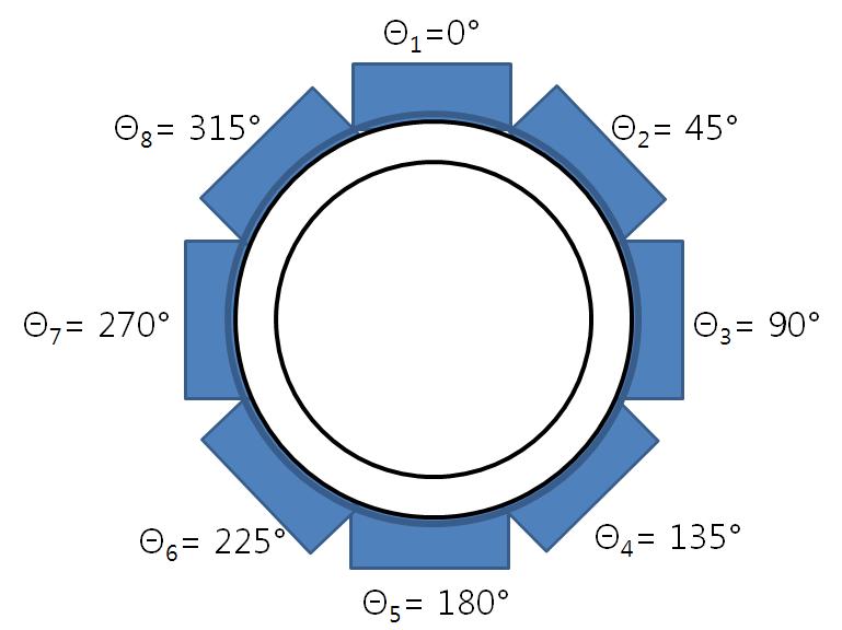 Illustration of a 8-channel guided wave phased array system