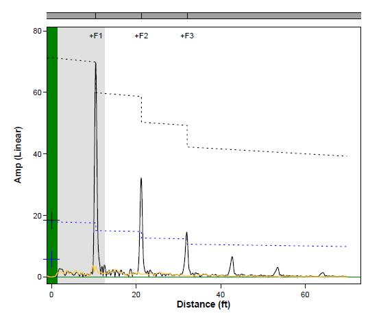 Guided wave signal for butyl rubber