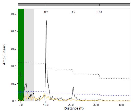 Guided wave signal for Coal Tar Mastic