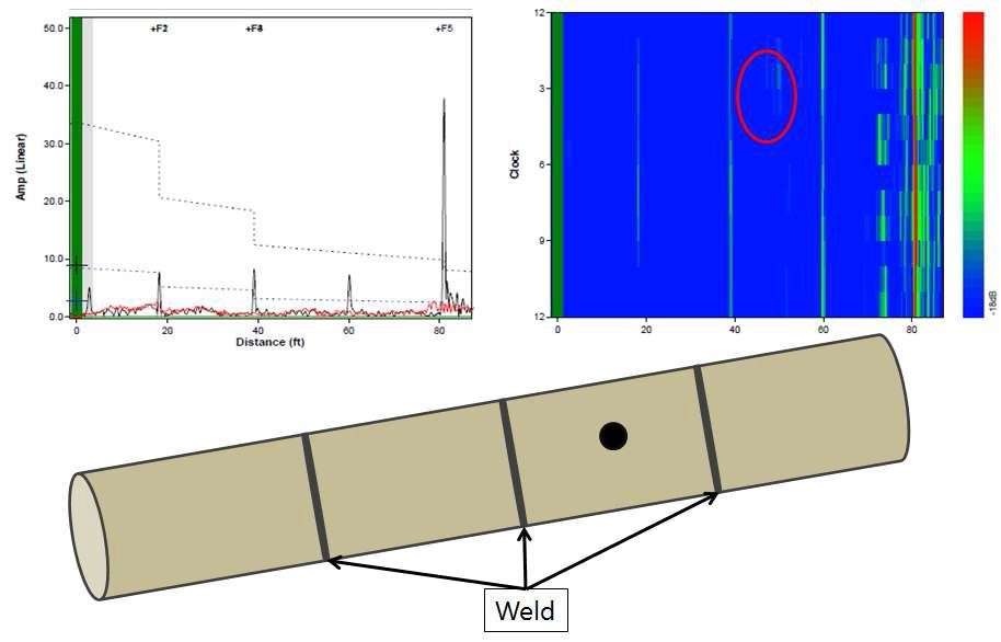 장거리 배관 유도초음파 진단 신호 및 배관의 용접, 결함
