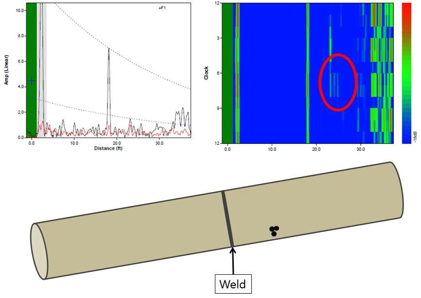 8인치 배관의 용접, 결함 형상과 진단 신호