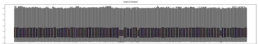 Boxplots of integrated microarray datasets, which were normalized 914 CEL files by R statistical software with RMA method.