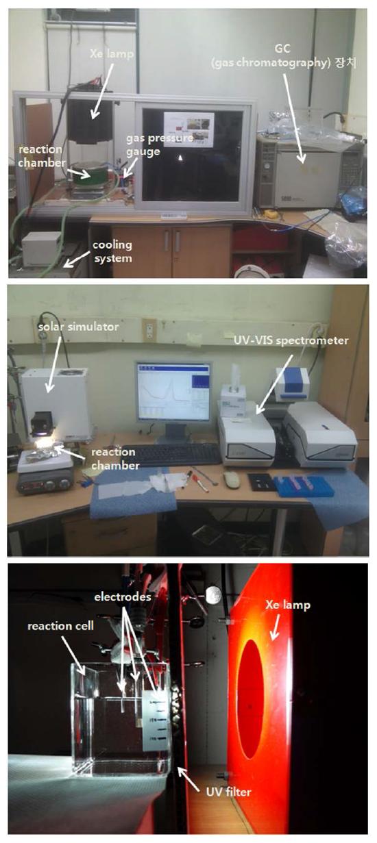 수소발생 및 분석 실험장치 (상), 수중오염물질 제거 및 분석 실험장치 (중), 빛을 이용하여 물을 광분해하는 광전기화학 셀 (하)