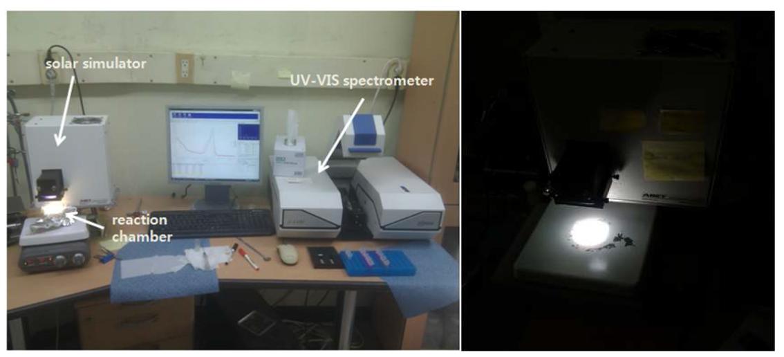수중오염물질 제거 및 분석 실험 장치(좌)와 태양광 모사기에서 발생한 모사 태양광(우).