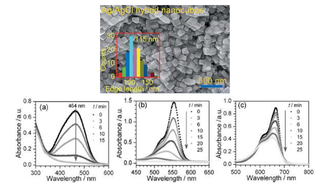 초음파를 이용하여 합성한 Ag/AgCl 나노큐브(상), Ag/AgCl 나노큐브 광촉매의 가시광선 (λ≥400 nm) 조사 시간에 따른 흡광도의 변화 (a) 메틸 오렌지, (b) 로다민 비, (c) 메틸렌 블루.