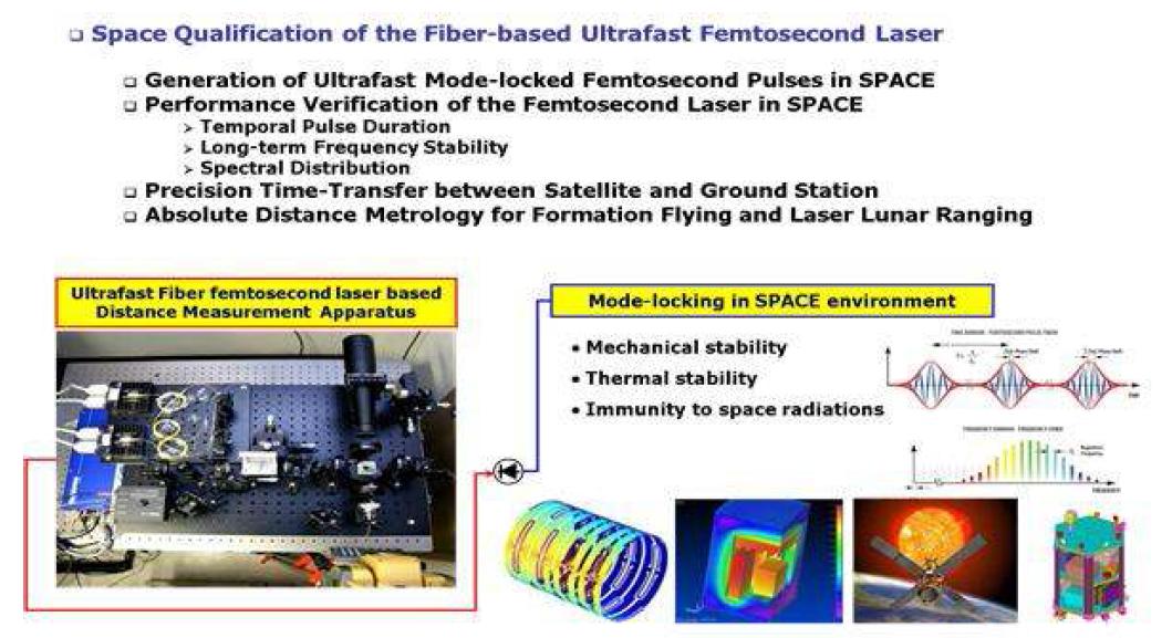 광섬유 펨토초 레이저의 우주 발사를 통해 검증하고자 하는 광원 원천기술