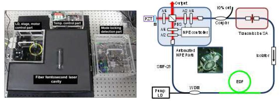 하이브리드 모드잠금 광섬유 펨토초 레이저의 실험장치 및 구성도
