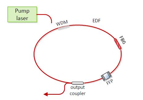 광섬유 기반 단색광 레이저의 광학 구성도