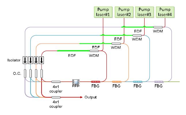 광섬유 기반 다채널 단색광 레이저의 광학 구성도
