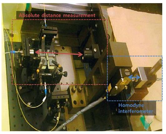 초정밀 이송계에 설치된 절대거리 측정 시스템