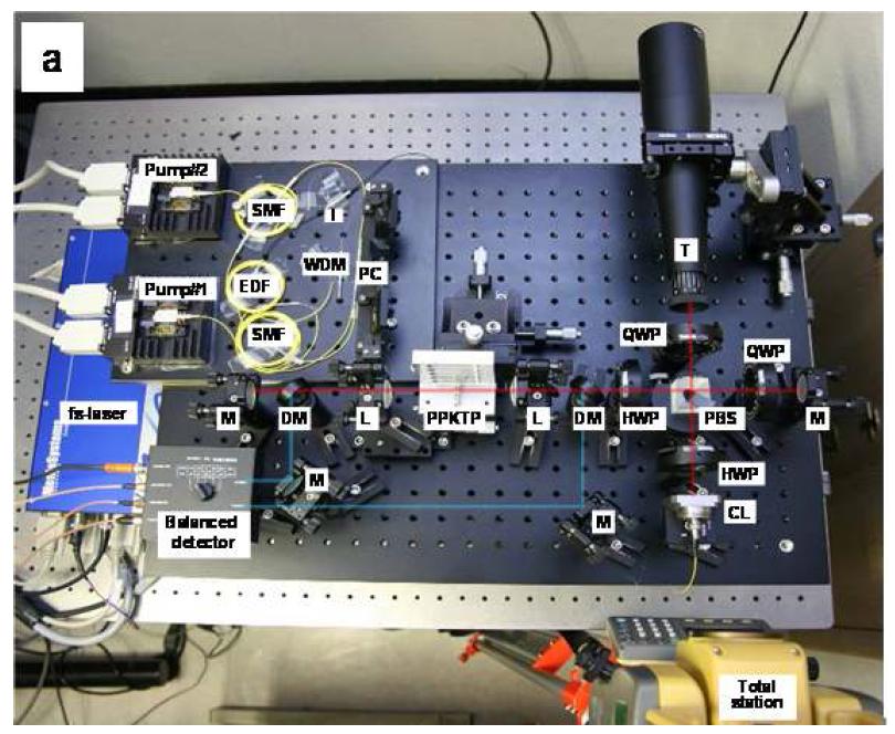 Experiment apparatus of TOF measurement