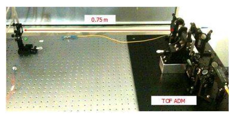 Demonstration of near-range distance measurement.