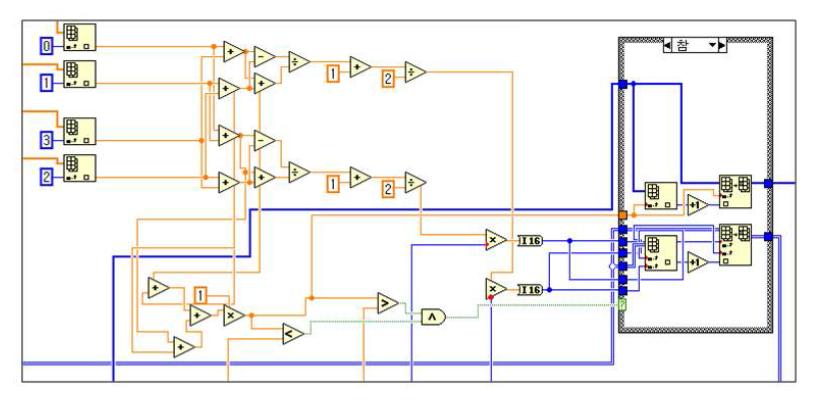 LabVIEW 상에 앵거로직 식을 적용한 모습