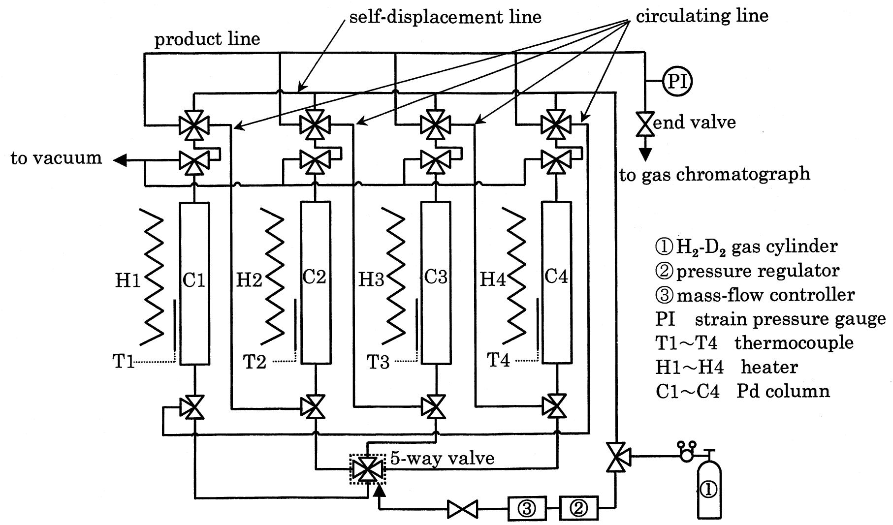 A schematic diagram of the experimental apparatus.