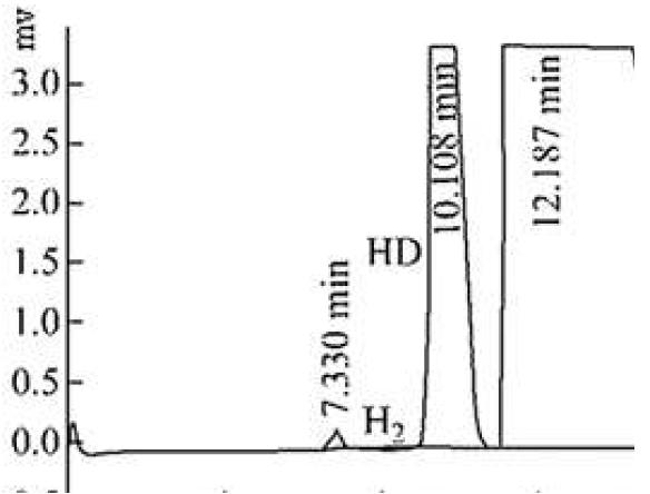 Chromatogram of H2, HD and D2 mixture gas