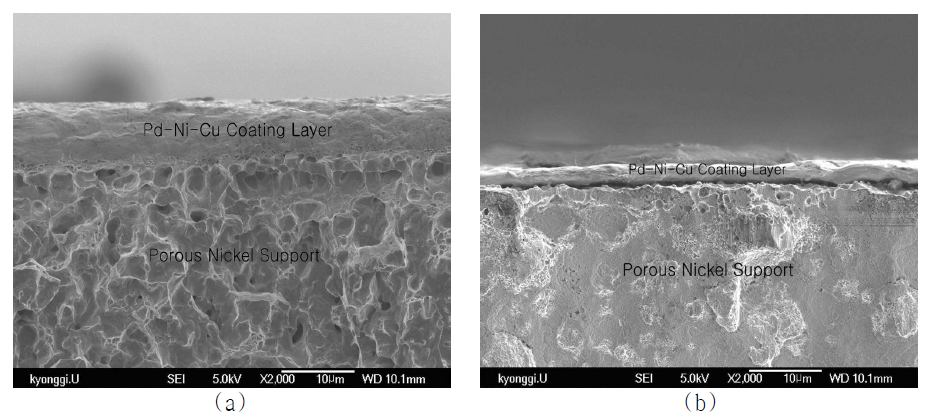 SEM micrograph of annealed membrane (a) cross section Cu-Pd sputtering coating on nickel porous support and (ｂ)membr cross section.