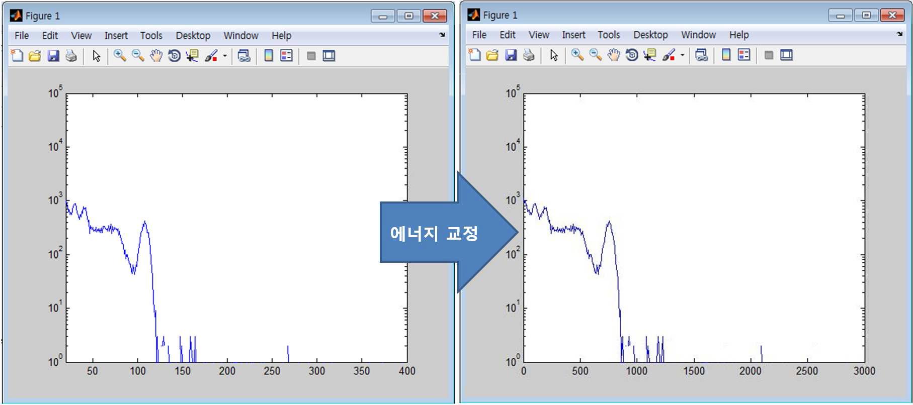 에너지 교정 수행 결과