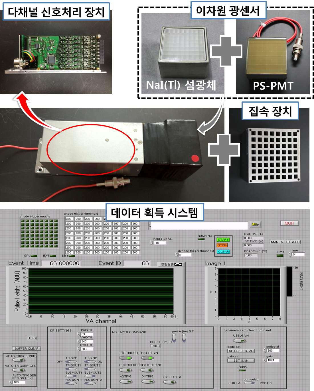 양성자 선량 장치(Proton Dose Imaging system, PDI)