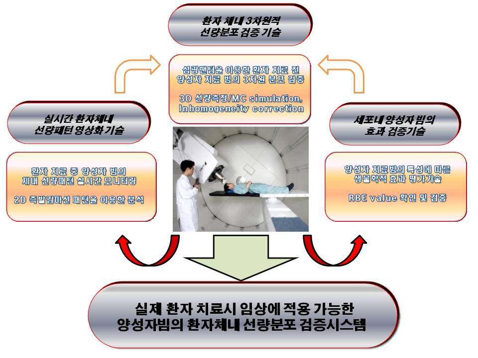 과제목표 개념도.