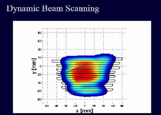 Pencil Beam Scanning.