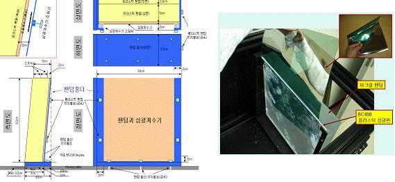 사전연구에서 제작된 섬광체, 반사체, 아크릴 팬텀.