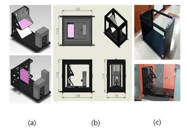 (a) 회전이 가능한 방사선 변환장치(팬텀+섬광체+미러)와 차폐체로 둘러싸인 CCD 카메라 도식도 (b) 선량측정시스템의 전체 외형 치수 (c) 섬광체를 이용한 선량측정시스템의 외곽 구조