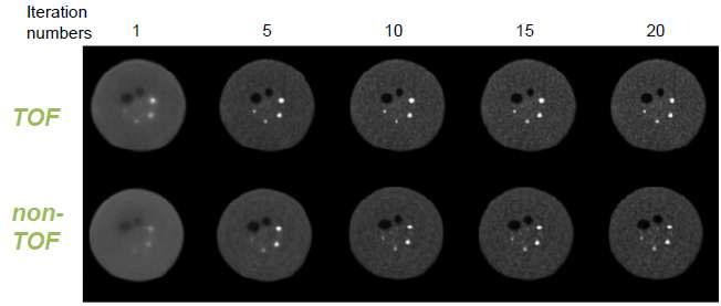 영상 재구성 반복 횟수에 따른 TOF(상)와 non-TOF PET(하)의 팬텀 영상
