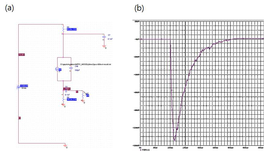 (a) SiPM 회로 시뮬레이션, (b) 출력 파형