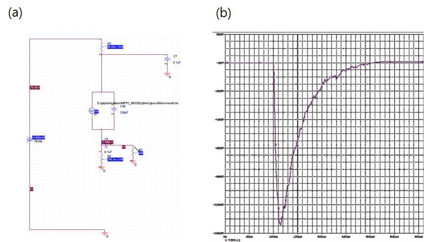 (a) SiPM 회로 시뮬레이션과 (b) 그 회로의 출력신호 파형