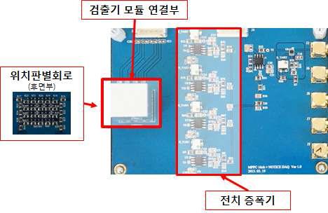 제작된 위치판별회로 및 고속 전치증폭기 기판에 검출기 모듈을 연결한 모습