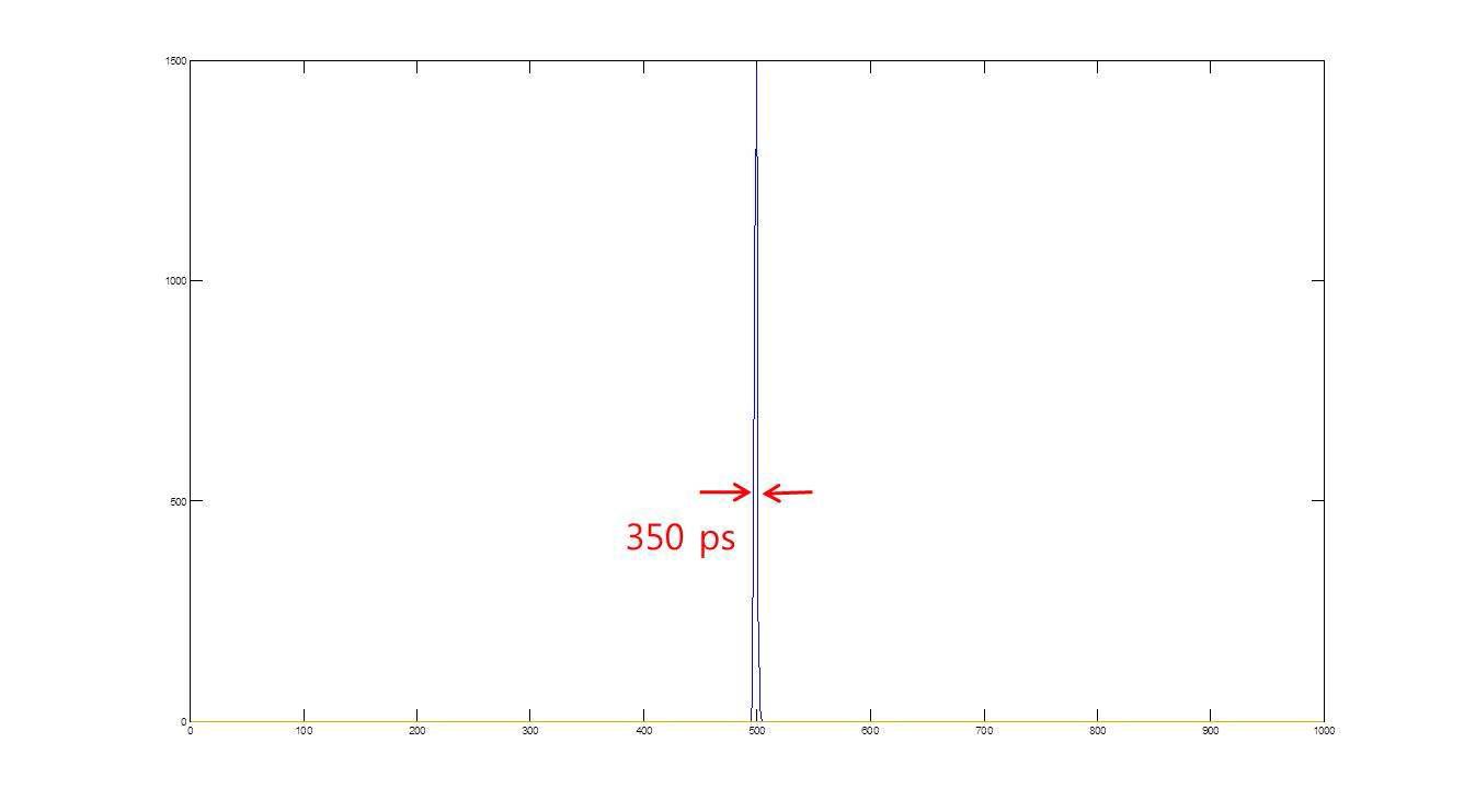 동시계수회로를 이용하여 획득한 350 ps 시간분해능
