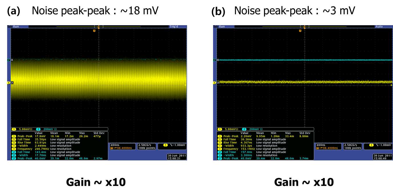 감마선 검출 신호 없을 때 연산증폭기의 base line의 잡음 (a)C.A.E.N 장치를 사용했을 때는 최대 -18 mV 였고, (b) 서울대 연구진이 Printed circui board(PCB)로 제작한 펄스파형변형 연산증폭기의 경우는 최대 -3 mV로 안정적이었다.