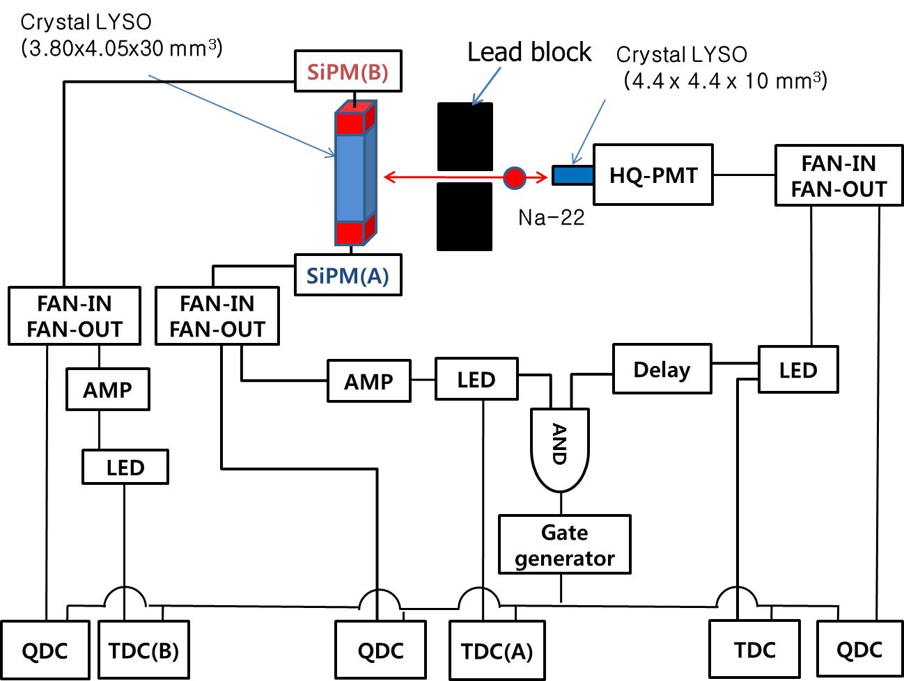 DOI data flow diagram