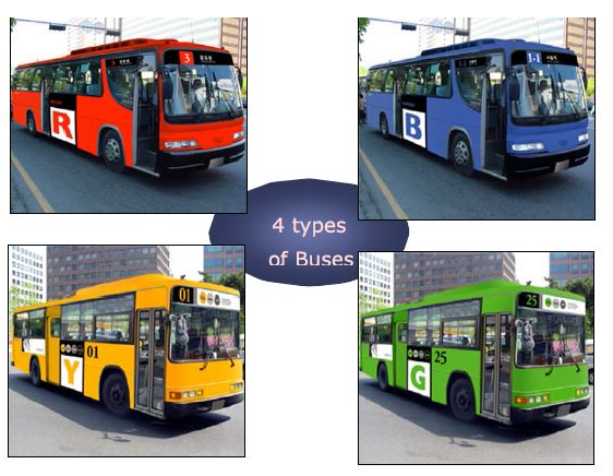 Figure 3-38. New type of bus services
