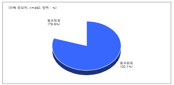 고령 운전자 신체검사 강화 필요성