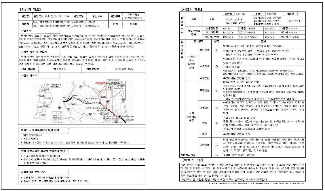 도로 프로젝트 총괄표의 작성