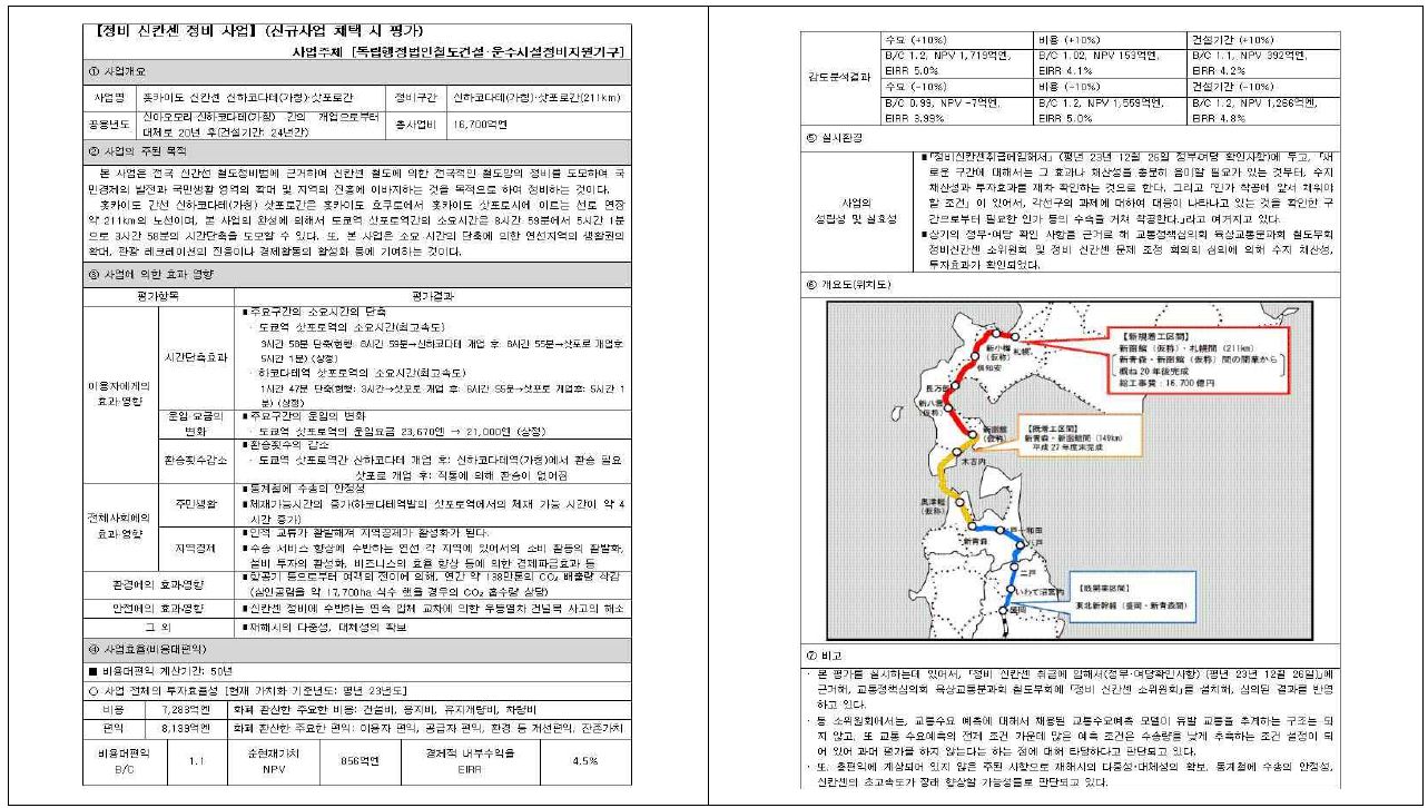 철도 프로젝트 타당성 분석 결과