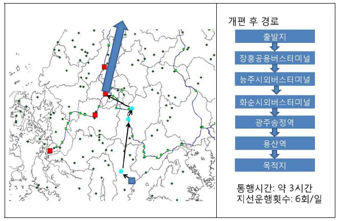 장흥-센트럴시티 간 버스-KTX 연계노선