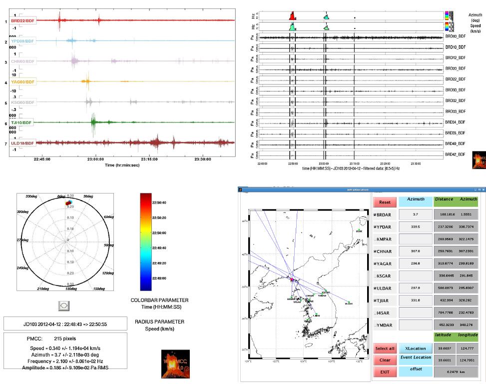 각 관측소에서 관측된 공중음파 관측 신호 예제(좌상), 백령도관측소에서 관측된 자료의 PMCC 분석결과 예제(우상), 백령도관측소 분석결과를 Radarplot으로 나타낸 예제(좌하), 후방위각을 이용한 로켓 발사 시 공중음파 발생위치 결과(우하)