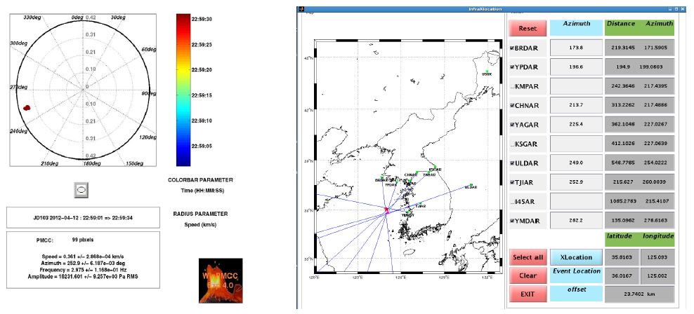 대전관측소 분석결과를 Radarplot으로 나타낸 예제(좌), 후방위각 분석결과를 이용한 폭발 시 공중음파 발생위치 추정결과(우)