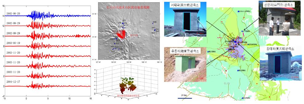 천지하부 지진활동 관측연구결과(Wu 2012)(좌) 및 주변 지진관측소 분포도(우)