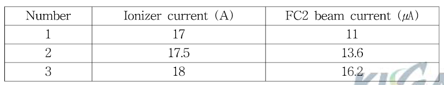 Ionizer 전류와 빔전류의 상관관계.