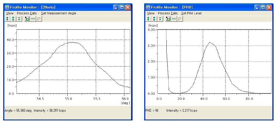 교체 후 X-선 tube의 Na-Kα 피크 (TAP crystal, FPC detector); 측정일 2012. 05. 22. X-선의 강도가 정상치의 절반 정도로 감소해 있다.