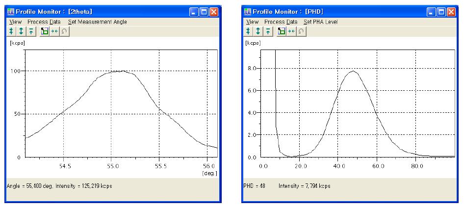 재교체 후 X-선 tube의 Na-Kα 피크 (TAP crystal, FPC detector); 측정일 2012. 09. 27. X-선의 강도가 정상이다.