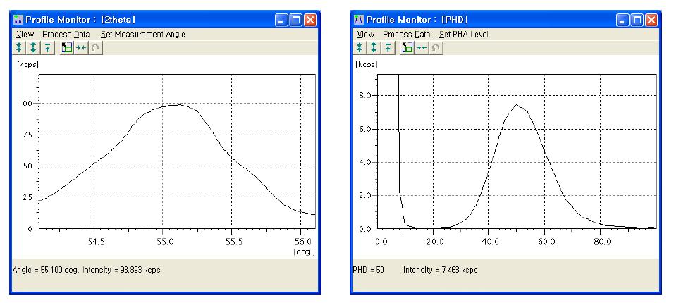 2차 검사 시의 X-선 tube의 Na-Kα 피크 (TAP crystal, FPC detector); 측정일 2012. 11. 07. X-선의 강도가 정상이다.