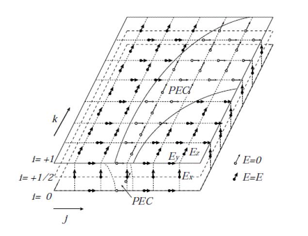 A part of simulation grid model of a Vivaldi antenna.