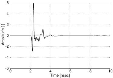 Co-Polarization waveform of a transmitted pulse of the Vivaldi antenna
